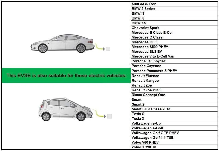 32A 22kw EV plug IEC62196 3-phase electric vehicle charging station charger Type2 to Type 2 green cable Mennekes female to male