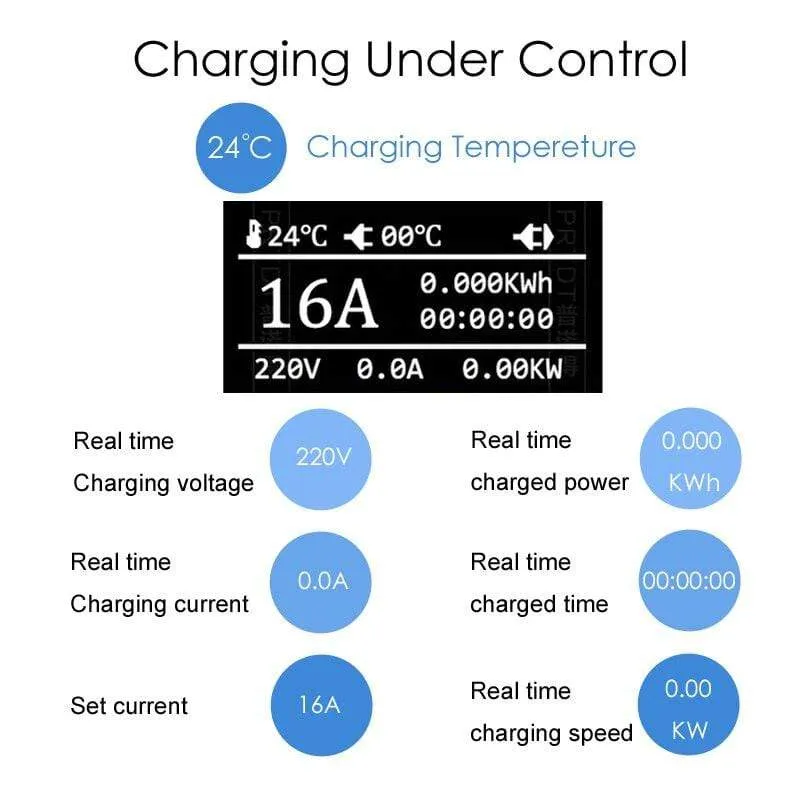 EV charger Type 2 10M 32FT iec62196 EVSE EV charging cable 16A  EU Plug for Electric vehicle