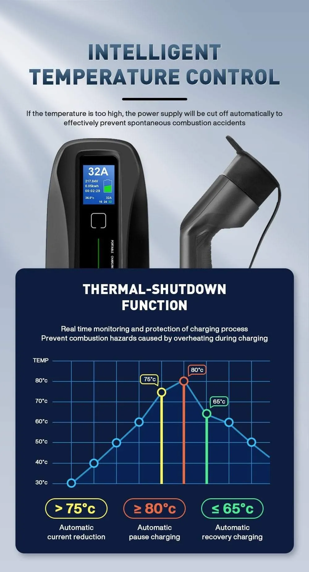 Type2 EV Charger Level 16/24/32A Portable Electric Vehicle  CEE Plug 220V-240V  EVSE Car Charging Cable IEC 62196-2 6M